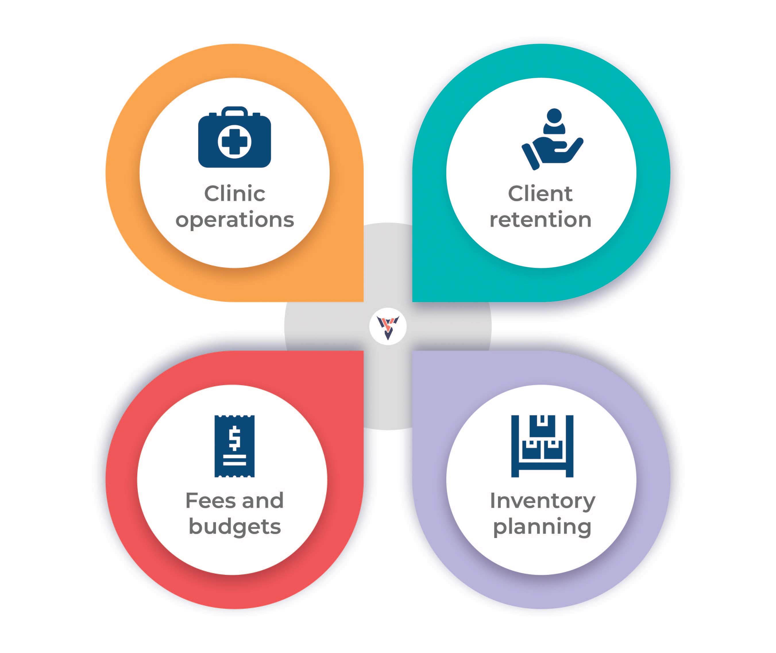 business analytics for veterinarians